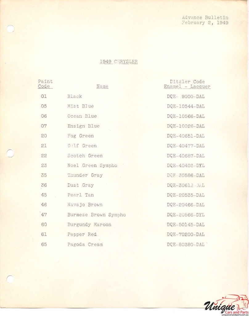 1949 Chrysler Paint Charts PPG 2